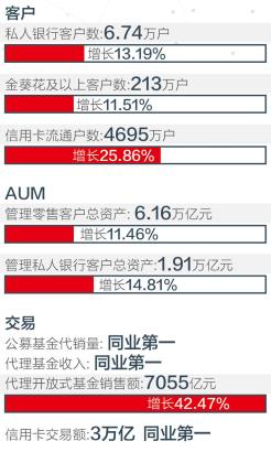 招商银行2017年报分析_招行金融科技银行发展_招商银行专业版官方下载