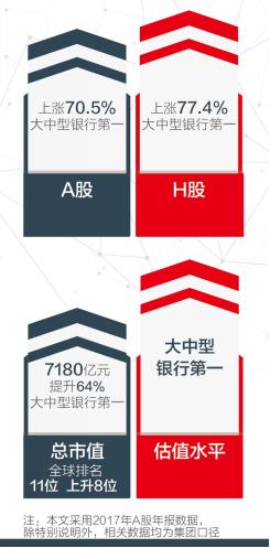 招商银行2017年报分析_招行金融科技银行发展_招商银行专业版官方下载