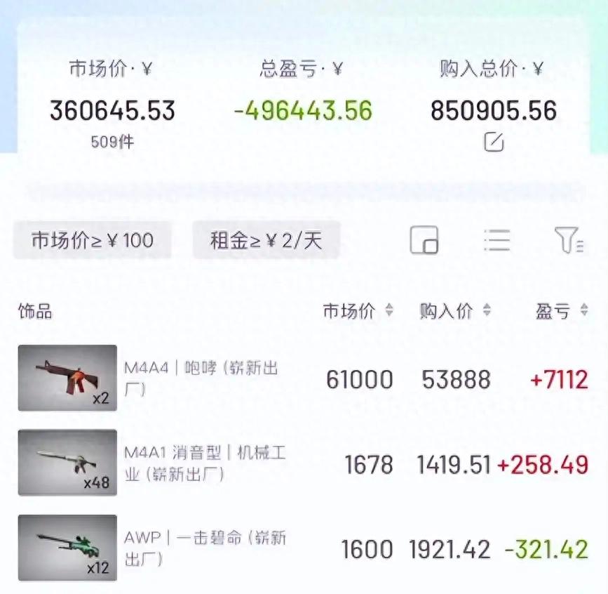 虚拟皮肤变“吞金兽”，玩家百万打水漂，谁在幕后操盘？