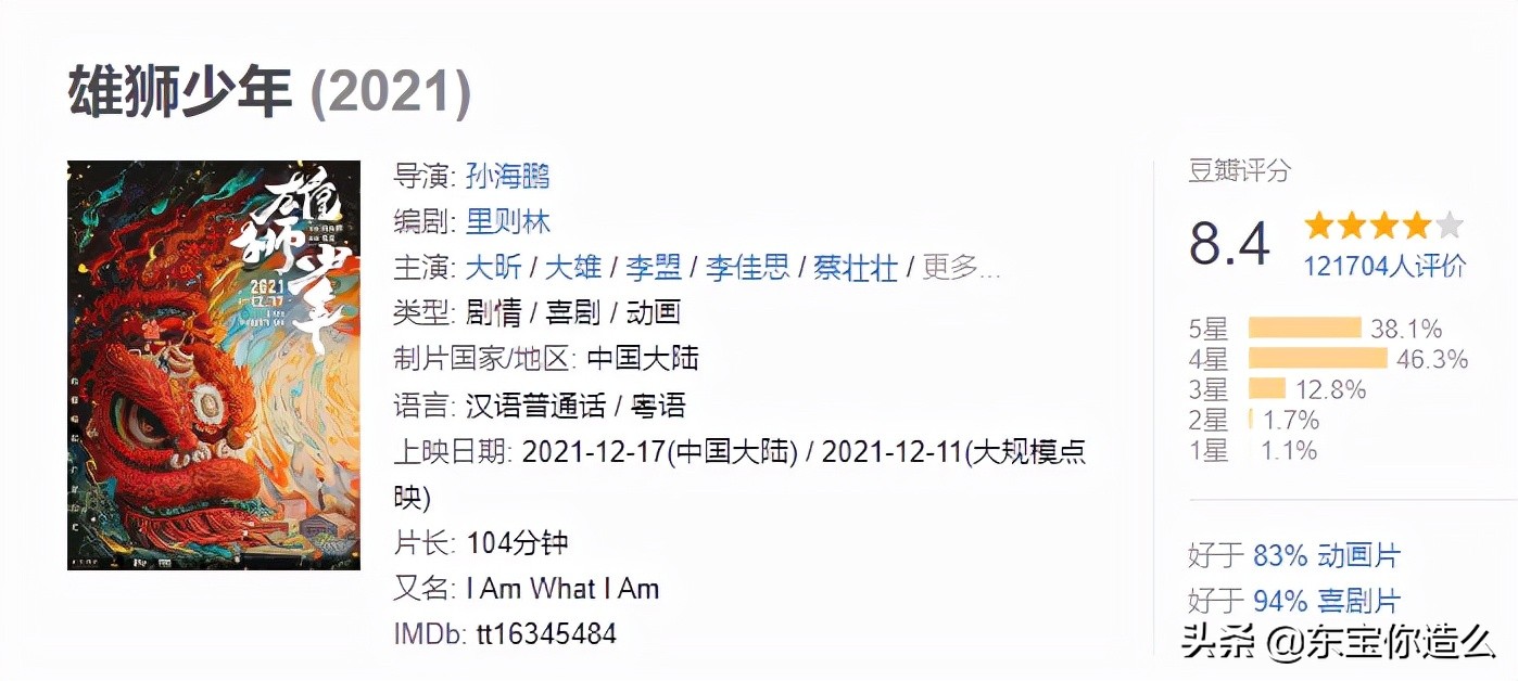 12月底上映的6部电影，一个比一个精彩，年底大家都开始内卷了