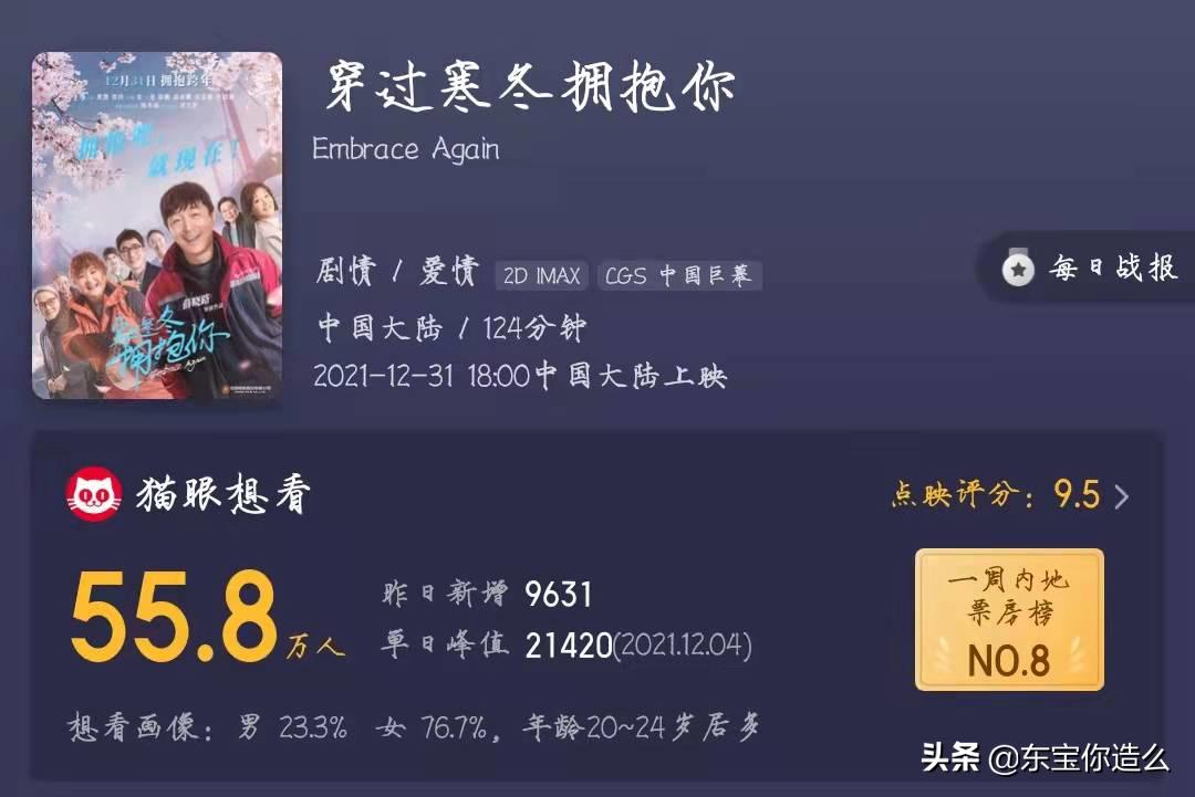 什么最近新上的电影?_雄狮少年影评_12月底电影推荐