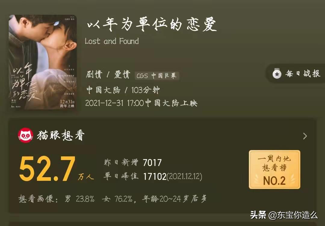 12月底电影推荐_雄狮少年影评_什么最近新上的电影?