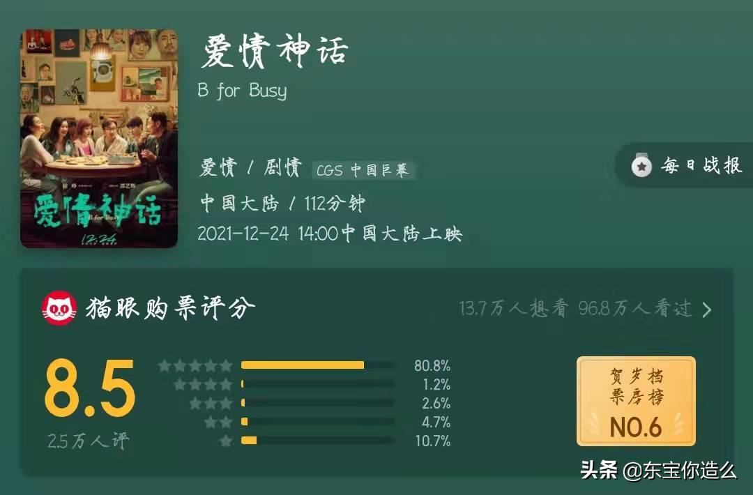 什么最近新上的电影?_12月底电影推荐_雄狮少年影评