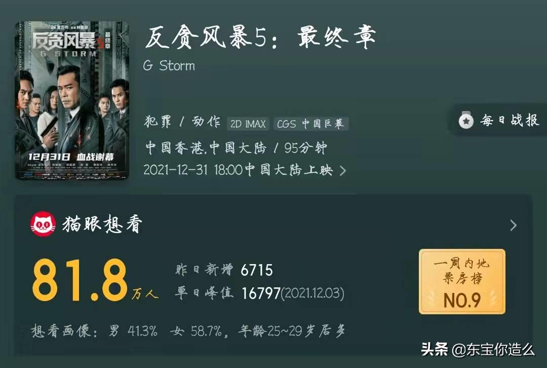 什么最近新上的电影?_雄狮少年影评_12月底电影推荐