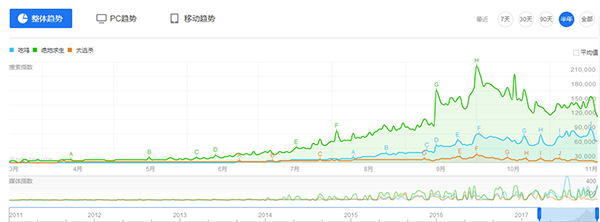 绝地求生手游竞争 腾讯代理PUBG 网易荒野行动_手游 第三人称射击游戏排行榜