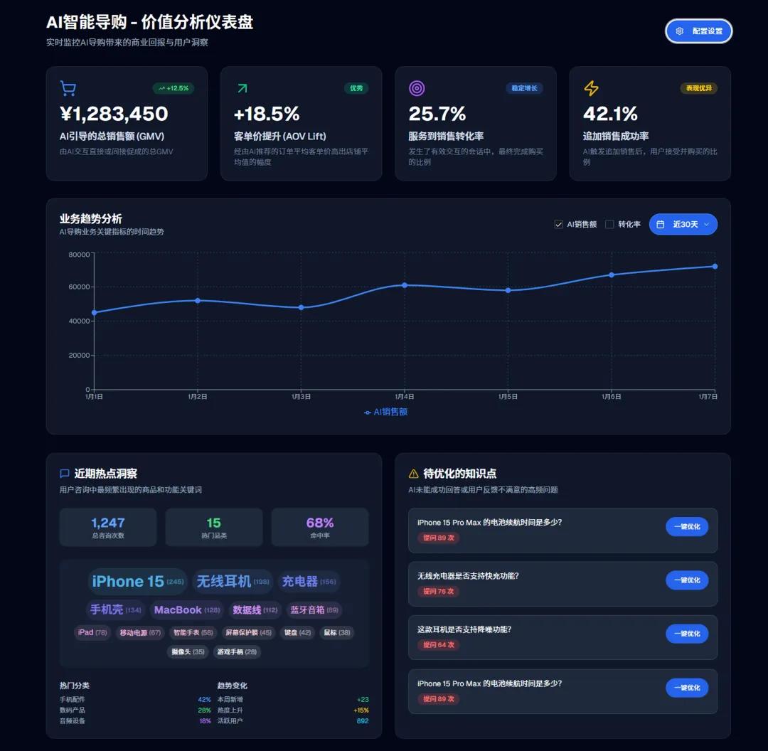 淘宝双11AI营销托管_国货严选AI托管服务_淘宝宝贝关键字优化