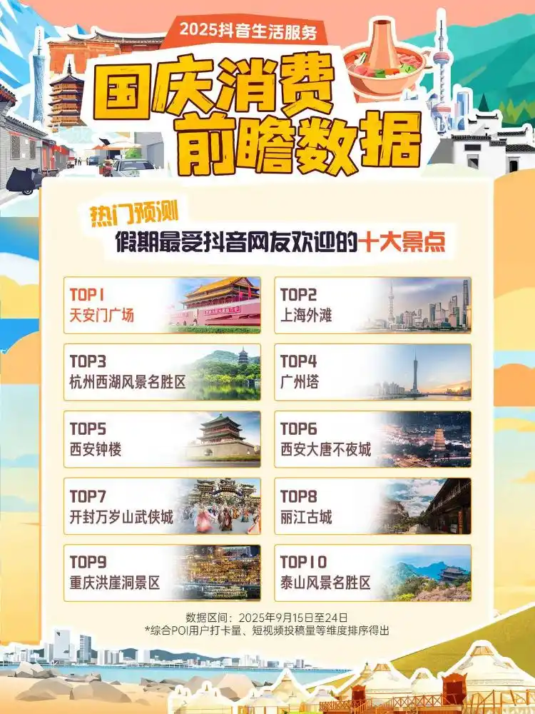 国庆长假出行趋势_自驾游占比分析_大家假期都去哪儿了?大数据揭秘