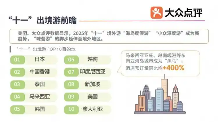 国庆长假出行趋势_自驾游占比分析_大家假期都去哪儿了?大数据揭秘