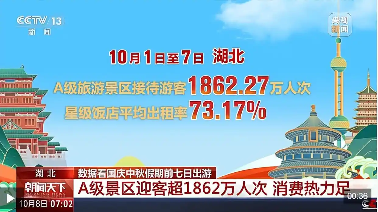 大家假期都去哪儿了？这组出行大数据告诉你→