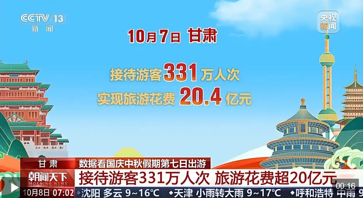 大家假期都去哪儿了?大数据揭秘_湖北A级景区游客数据_国庆中秋假期旅游热度