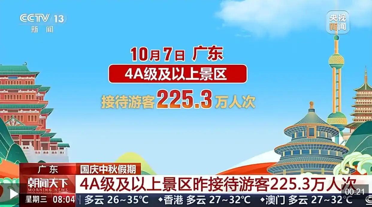 国庆中秋假期旅游热度_大家假期都去哪儿了?大数据揭秘_湖北A级景区游客数据