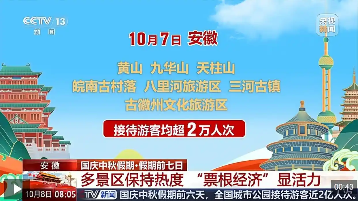 大家假期都去哪儿了?大数据揭秘_湖北A级景区游客数据_国庆中秋假期旅游热度