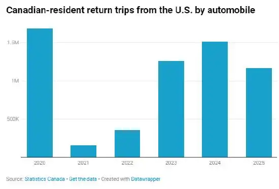特朗普对加拿大的贸易攻击_特朗普再次暗示将吞并加拿大_加拿大报复性关税方案