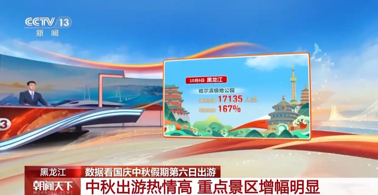 福建都市休闲游_国庆中秋假期旅游热度_大家假期都去哪儿了?大数据揭秘