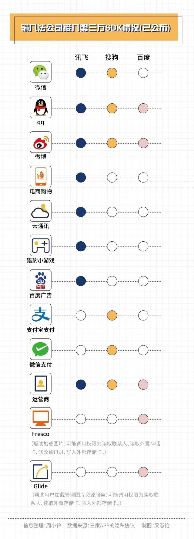 输入法获取用户信息_百度输入法个人中心_输入法隐私政策分析