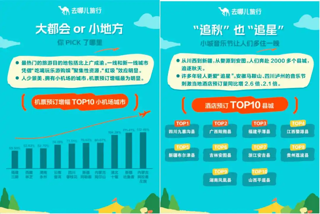 大家假期都去哪儿了？大数据揭秘_国庆中秋旅游热度_国内游酒店预订量增长