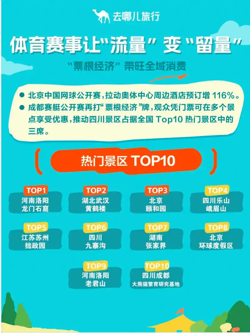国内游酒店预订量增长_大家假期都去哪儿了？大数据揭秘_国庆中秋旅游热度