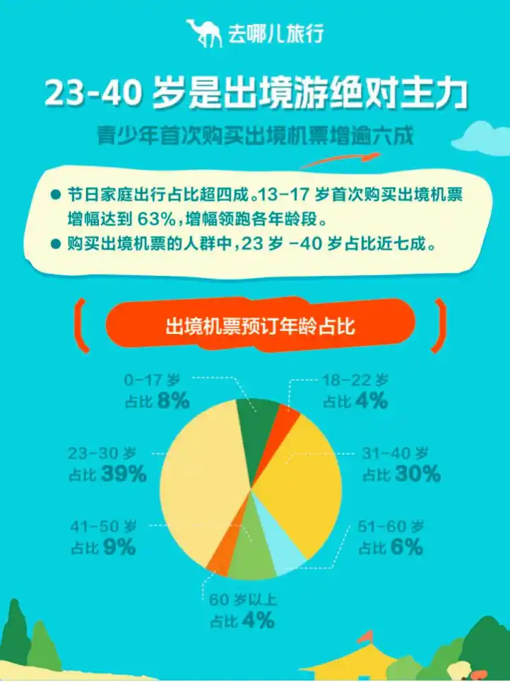 国庆中秋旅游热度_国内游酒店预订量增长_大家假期都去哪儿了？大数据揭秘