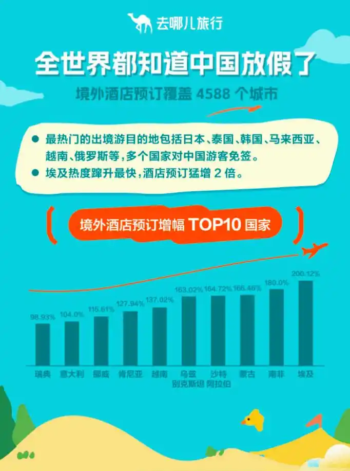 国庆中秋旅游热度_大家假期都去哪儿了？大数据揭秘_国内游酒店预订量增长