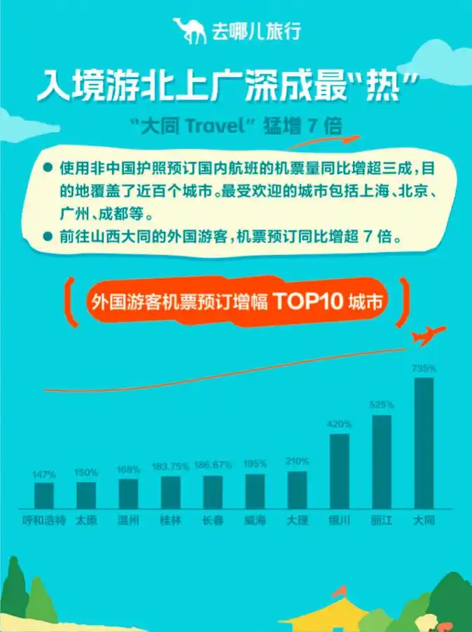 国内游酒店预订量增长_国庆中秋旅游热度_大家假期都去哪儿了？大数据揭秘