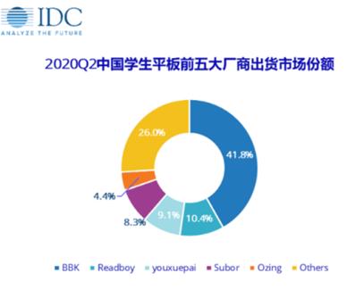 读书郎点读机下载助手_教育平板行业竞争格局_读书郎盈利能力下滑原因