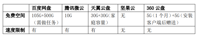 网盘容量对比_何频 云盘_网盘下载速度测试