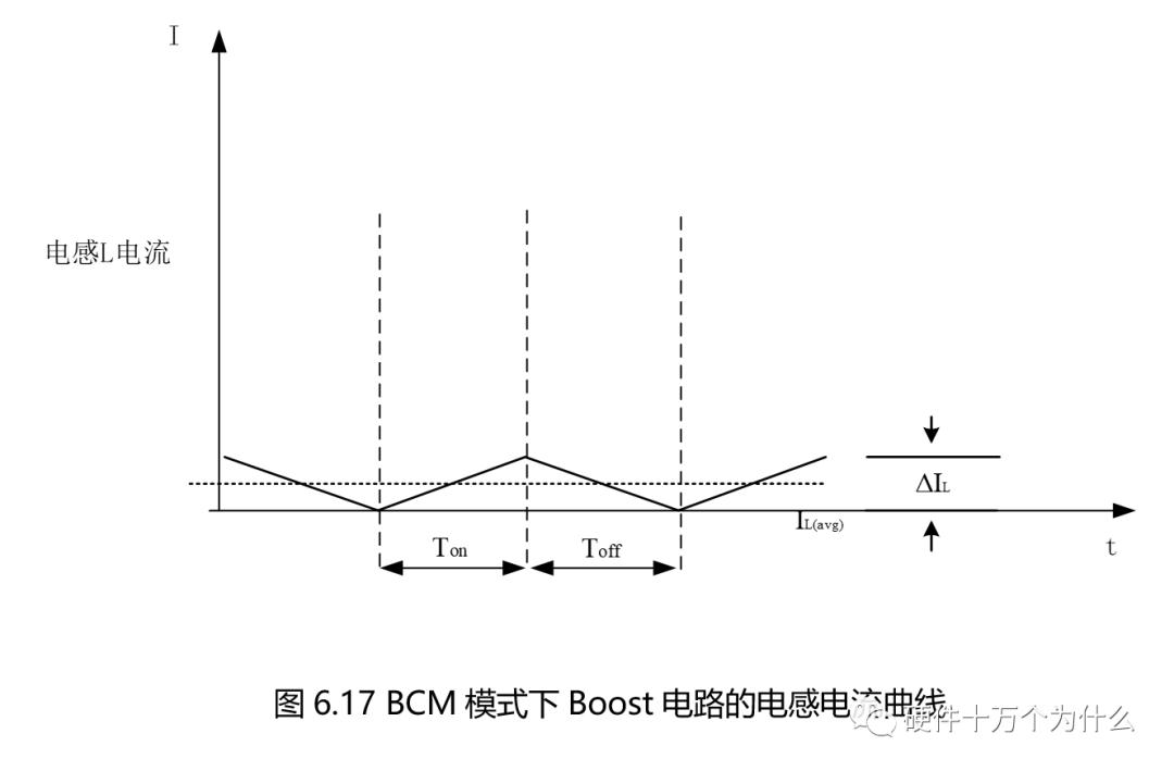 Boost电源原理及工作过程详解_boost电路各点波形图_Boost电路的电感选型