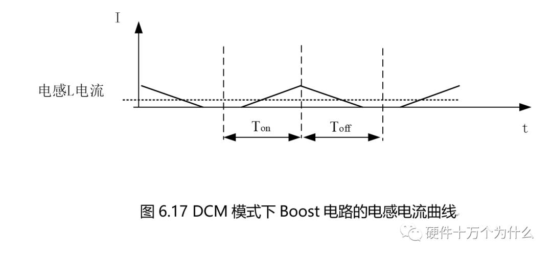 Boost电源原理及工作过程详解_boost电路各点波形图_Boost电路的电感选型
