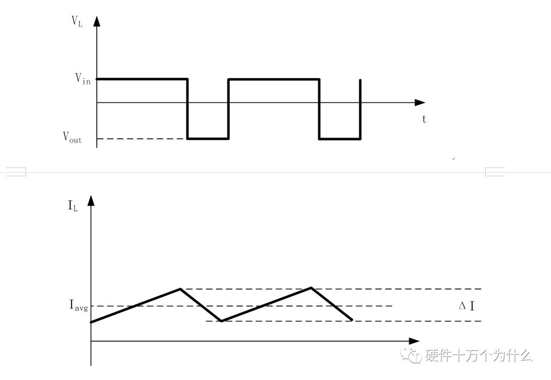 反极性Buck-Boost电路电感电容选型指南_boost电路各点波形图_反极性Buck-Boost拓扑电源原理分析