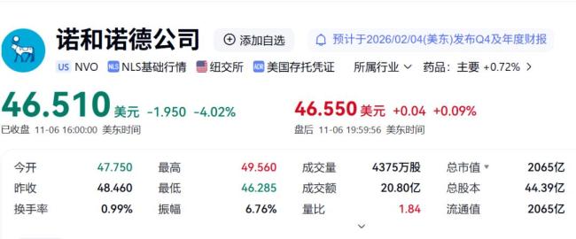 白宫宣布减肥药降价 药企高管晕倒 药品控价协议达成