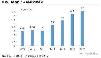 生鲜电商盈利模式研究 _国内生鲜万亿级市场 渠道变革分析 _地利生鲜简介