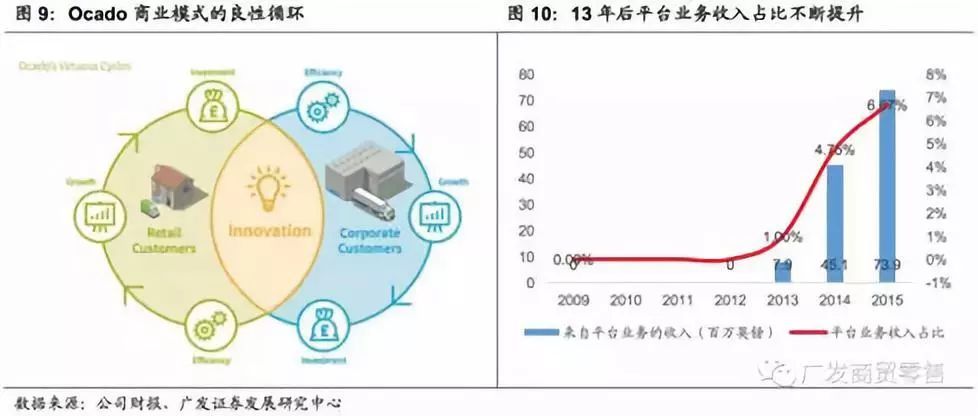 生鲜电商盈利模式研究 _国内生鲜万亿级市场 渠道变革分析 _地利生鲜简介
