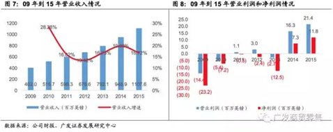 国内生鲜万亿级市场 渠道变革分析 _地利生鲜简介_ 生鲜电商盈利模式研究