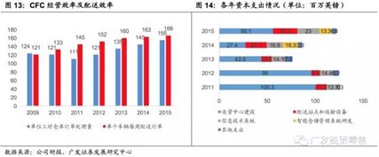 国内生鲜万亿级市场 渠道变革分析 _地利生鲜简介_ 生鲜电商盈利模式研究