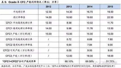 生鲜电商盈利模式研究 _国内生鲜万亿级市场 渠道变革分析 _地利生鲜简介