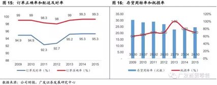 生鲜电商盈利模式研究 _国内生鲜万亿级市场 渠道变革分析 _地利生鲜简介