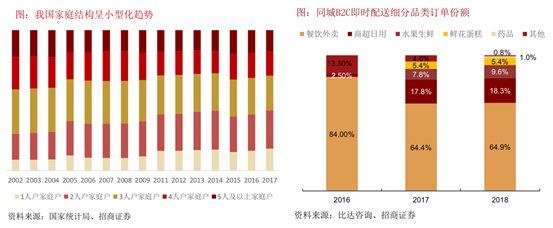 生鲜电商盈利模式研究 _国内生鲜万亿级市场 渠道变革分析 _地利生鲜简介