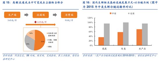 生鲜电商盈利模式研究 _国内生鲜万亿级市场 渠道变革分析 _地利生鲜简介