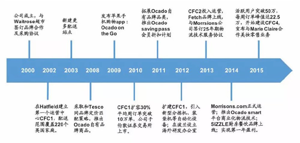 生鲜电商盈利模式研究 _地利生鲜简介_国内生鲜万亿级市场 渠道变革分析