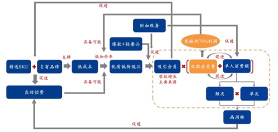 地利生鲜简介_国内生鲜万亿级市场 渠道变革分析 _ 生鲜电商盈利模式研究