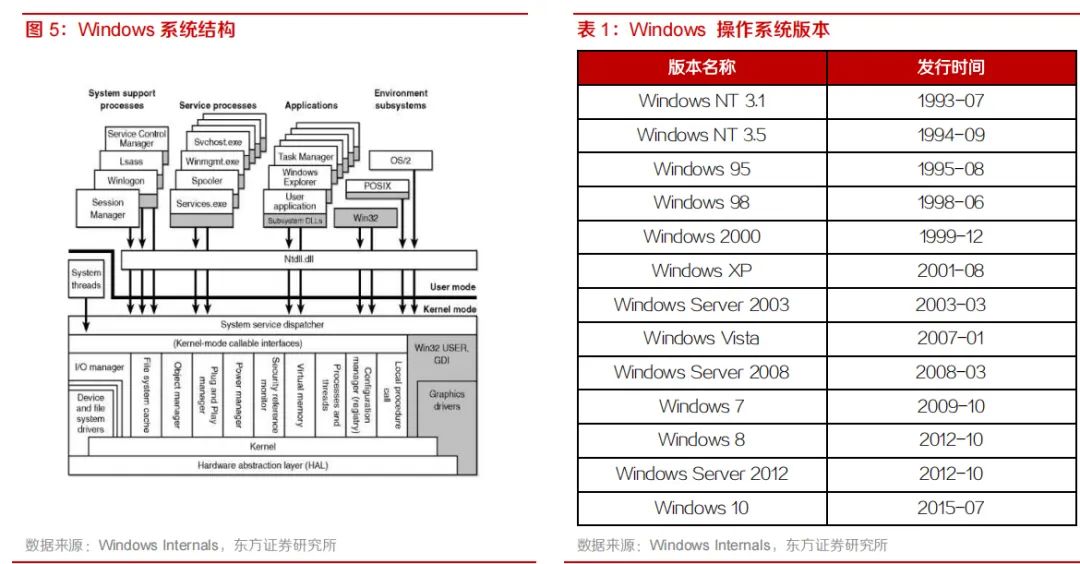 国产桌面操作系统方德鸳鸯火锅平台_中国操作系统cos为什么刚发布就有10万个软件_国产操作系统开发平台开放麒麟