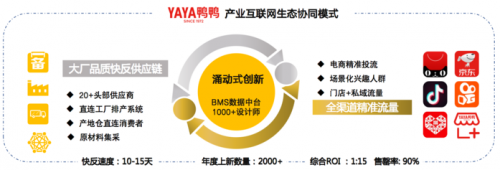 鸭鸭业绩暴增底层逻辑：构建产业互联网生态协同价值