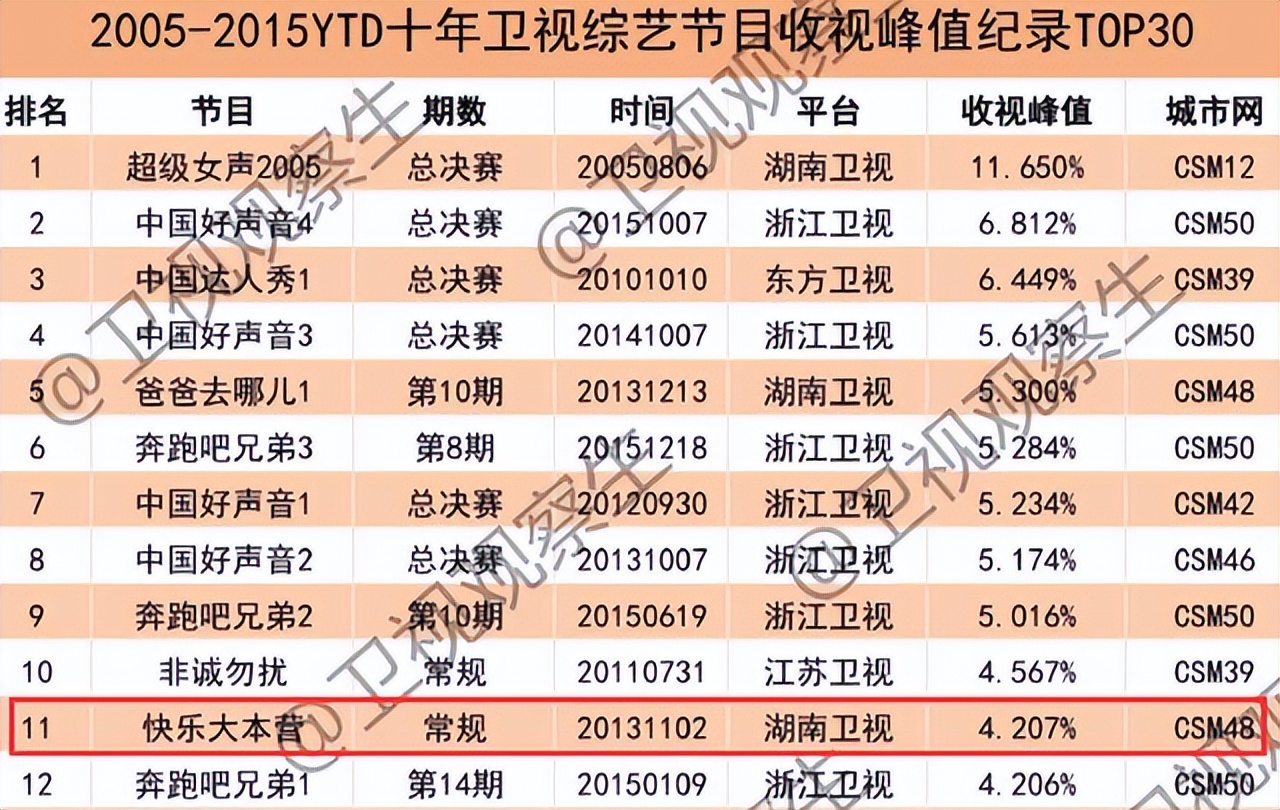 快乐大本营 停播原因_湖南卫视变形计还在举办吗?_变形记 留守儿童