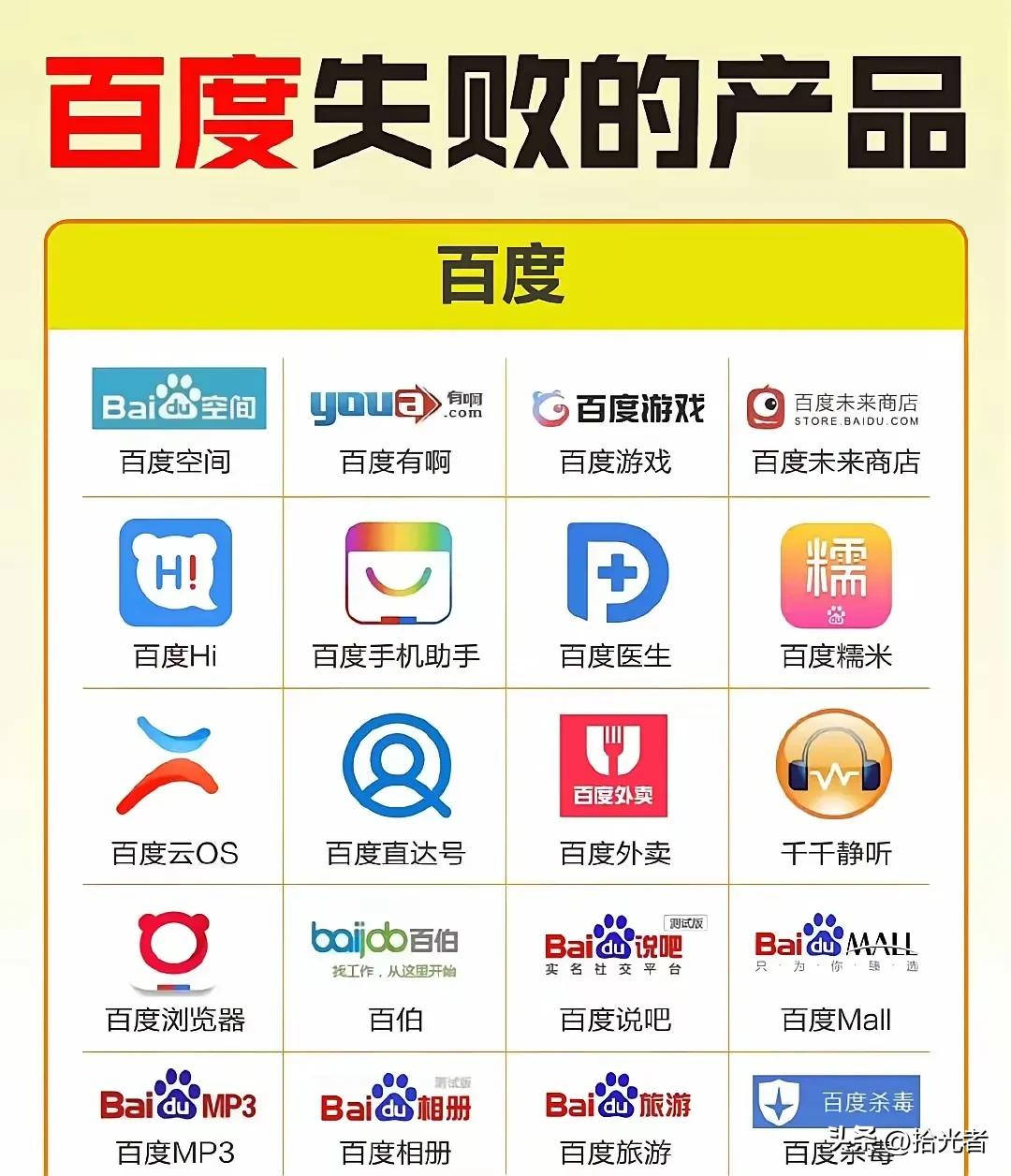 手机百度图片变大了_百度产品失败案例分析_百度掉队原因