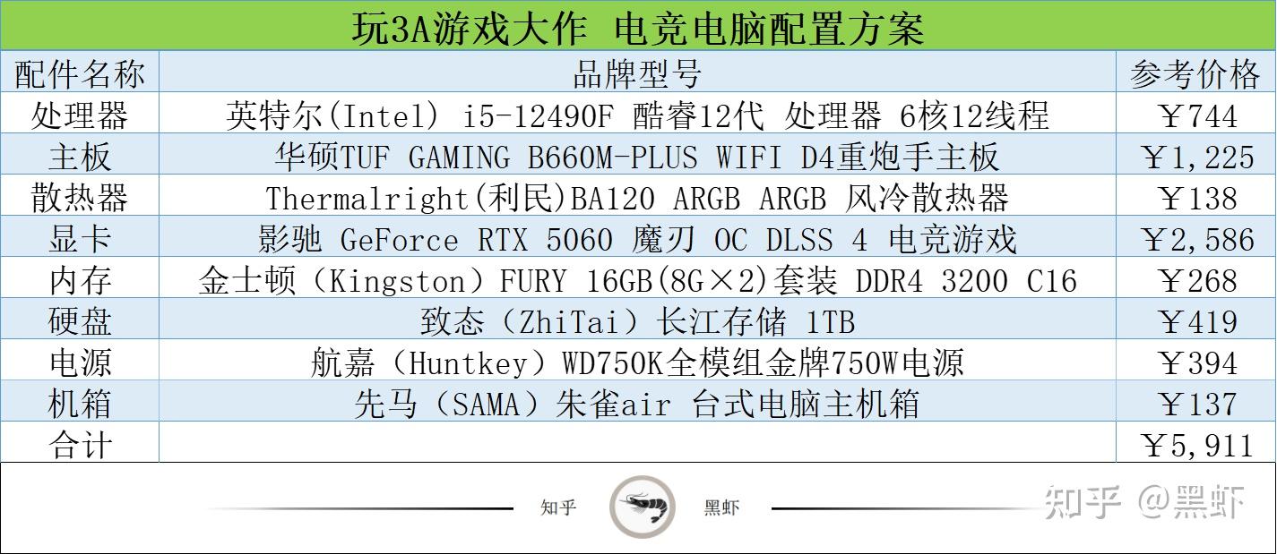 能玩主流三 A 大作的电脑需要什么配置？