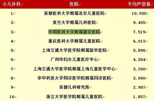 沈阳妇婴医院停车_沈阳最权威医院_沈阳三甲医院排名