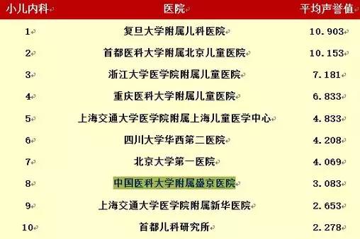 沈阳妇婴医院停车_沈阳最权威医院_沈阳三甲医院排名