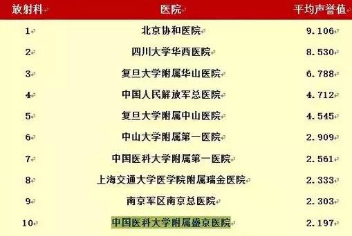 沈阳最权威医院_沈阳三甲医院排名_沈阳妇婴医院停车