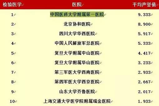 沈阳三甲医院排名_沈阳妇婴医院停车_沈阳最权威医院