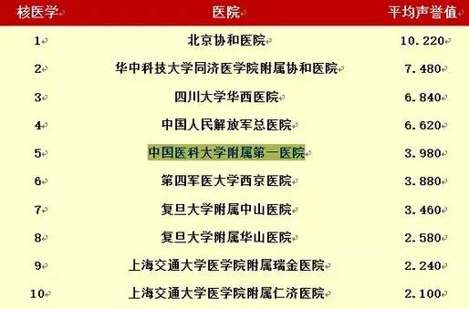 沈阳三甲医院排名_沈阳妇婴医院停车_沈阳最权威医院